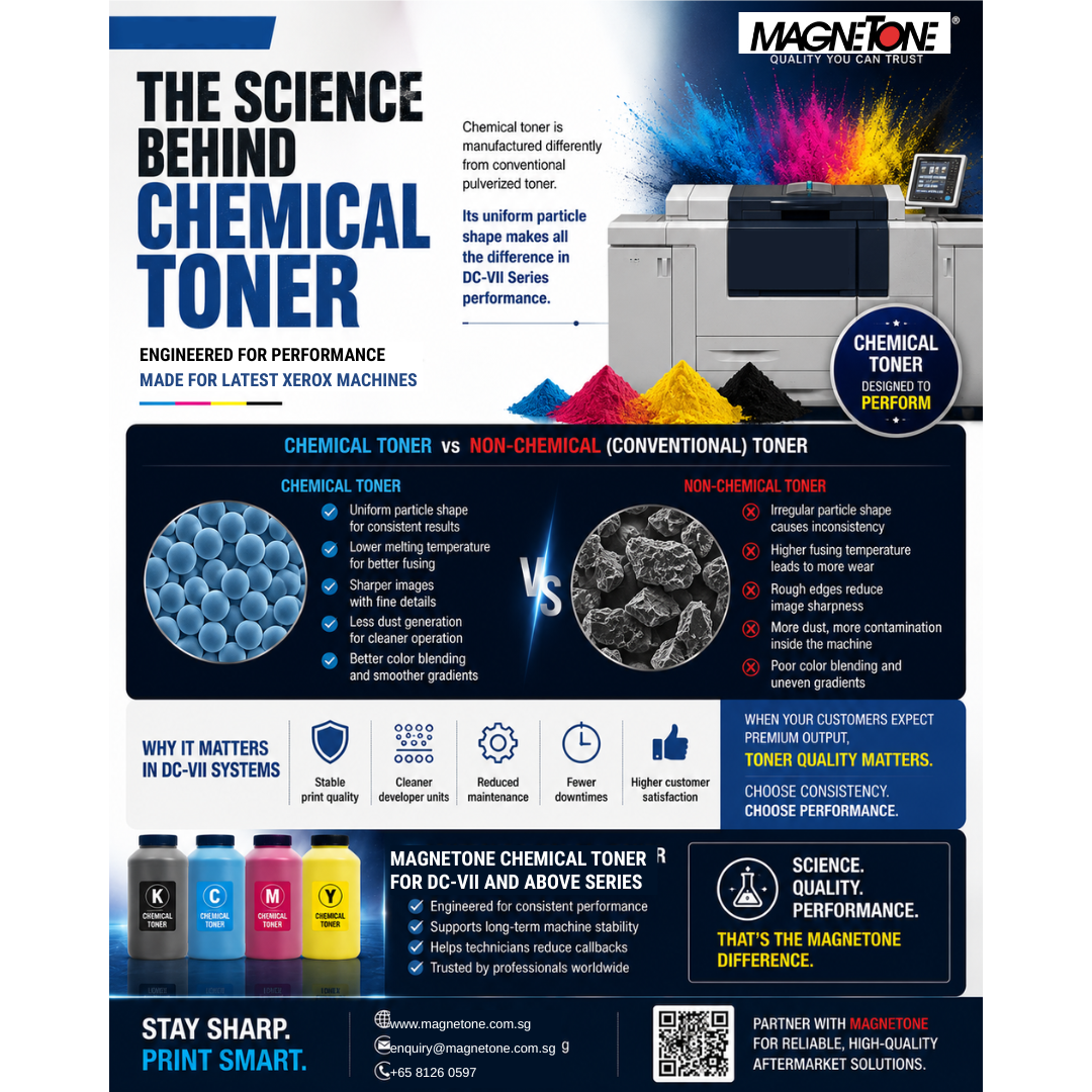 The Science Behind Colour Chemical Toner For Xerox Copiers.